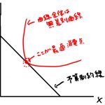 最適消費点 求め方