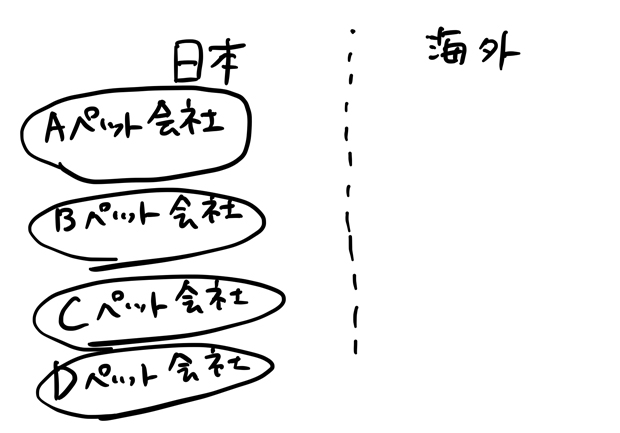 産業空洞化