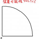 曲線 書き方 生産可能性フロンティア