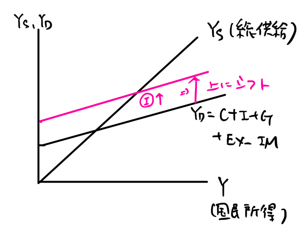 有効需要の原理