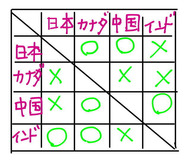 ワルラスの法則 分かりやすく とは