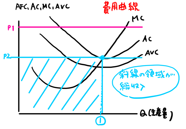 総収入