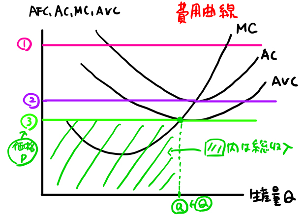 総収入