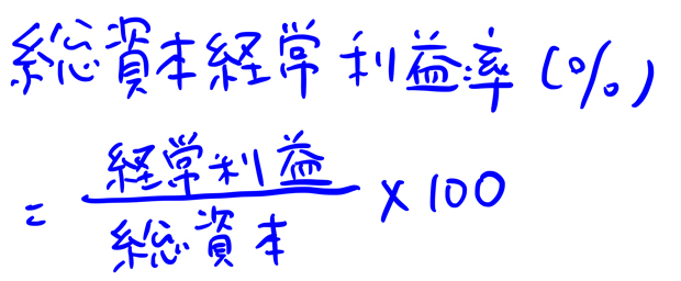 総資本経常利益率 平均