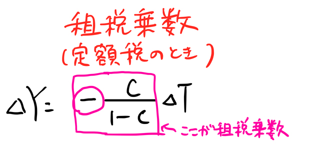 租税乗数の公式