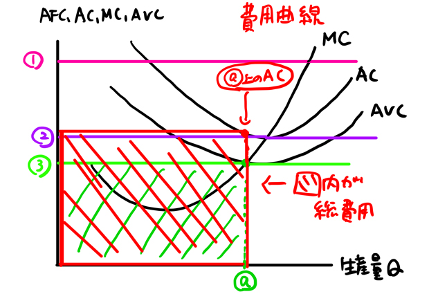 総費用