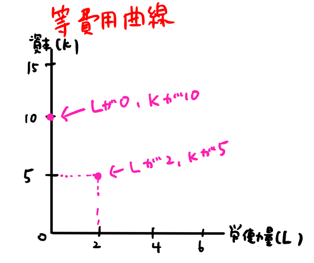 等費用曲線