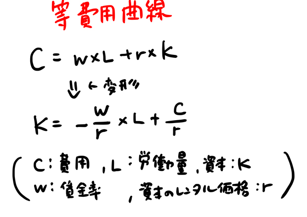 等費用曲線