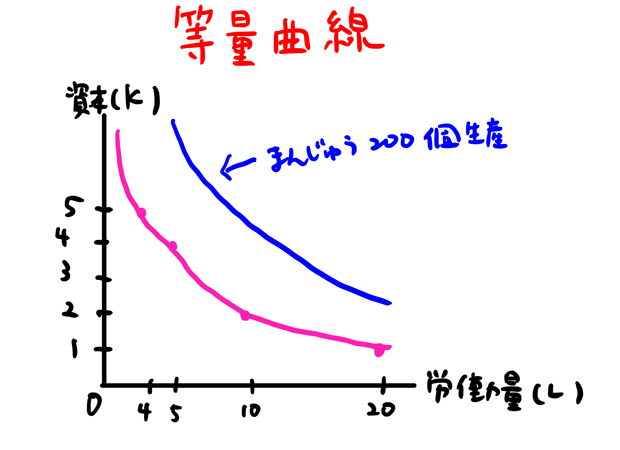 無差別曲線