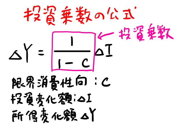 投資乗数の公式