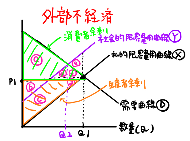 外部不経済