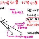 ギッフェン財とは 図 例