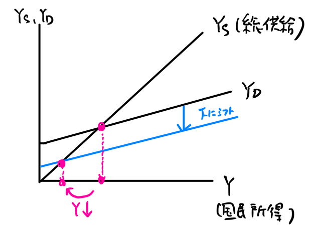 国民所得