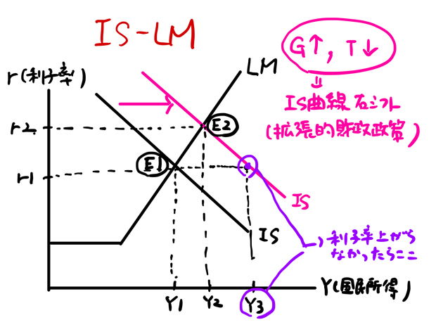 クラウディングアウトの図