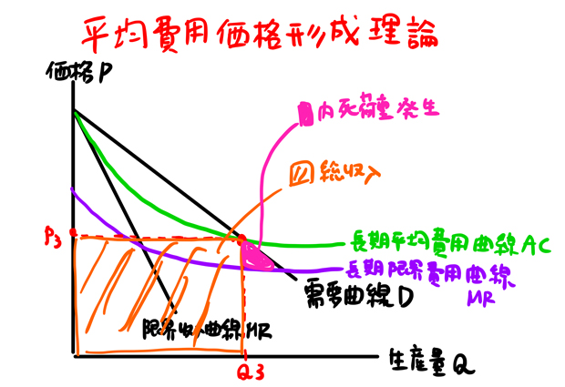 死荷重