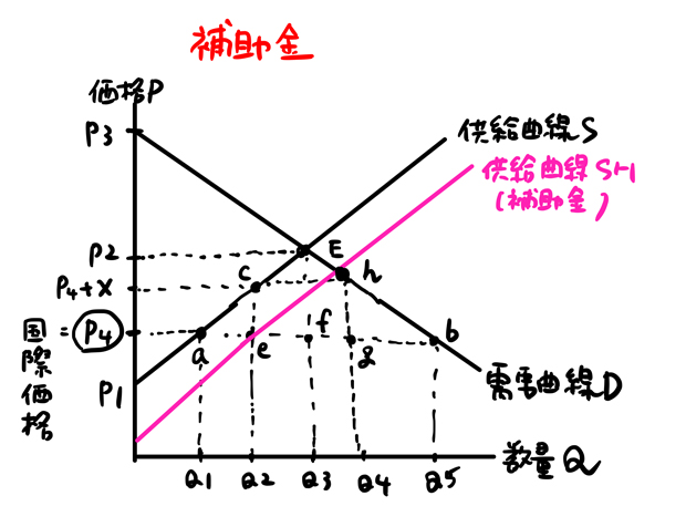 補助金