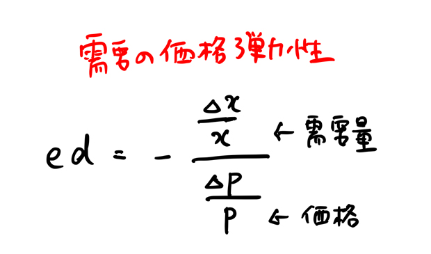 価格弾力性 求め方 例題