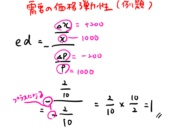 弾力運用