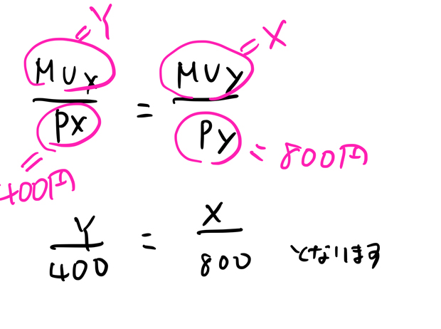 最適消費量の求め方