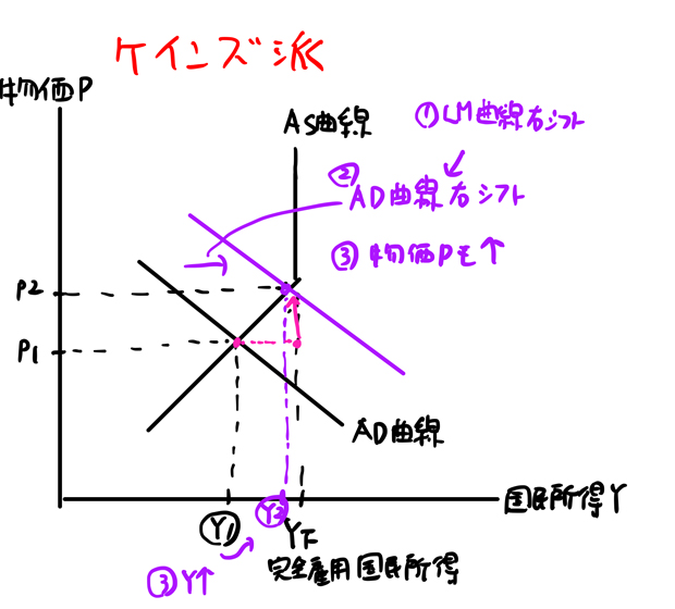 ad-as曲線