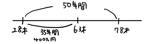 ライフサイクル仮説とは