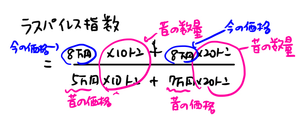 ラスパイレス指数 計算方法