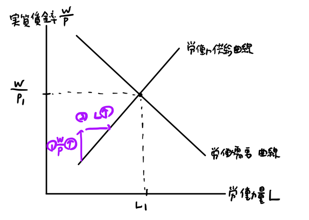 労働供給曲線