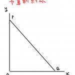 予算制約線 直線