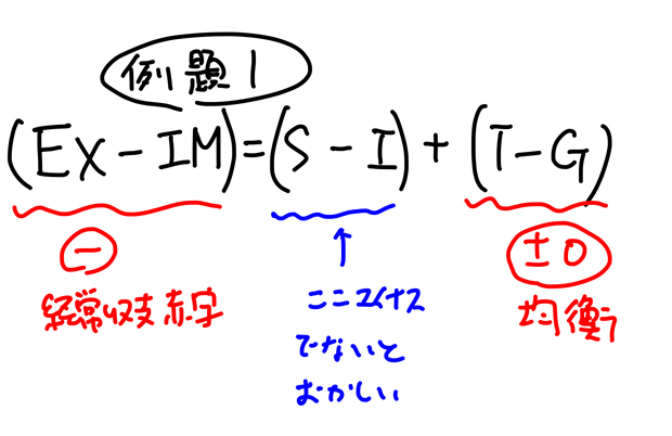 貯蓄投資バランスアプローチ