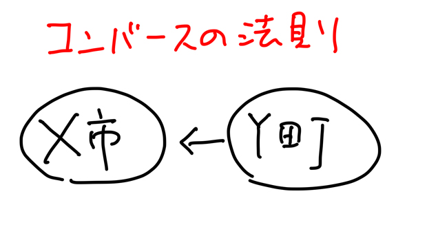 コンバースの法則