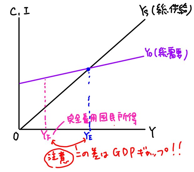 GDPギャップ