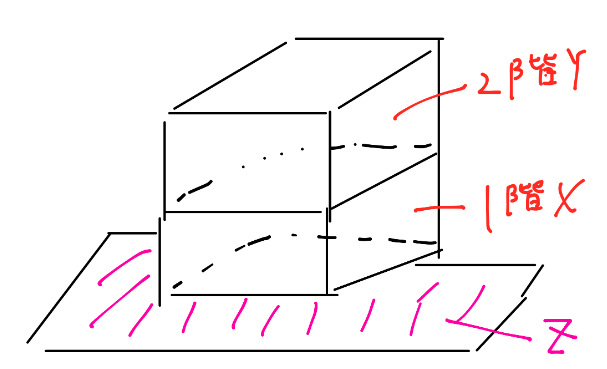 建蔽率 容積率 計算式