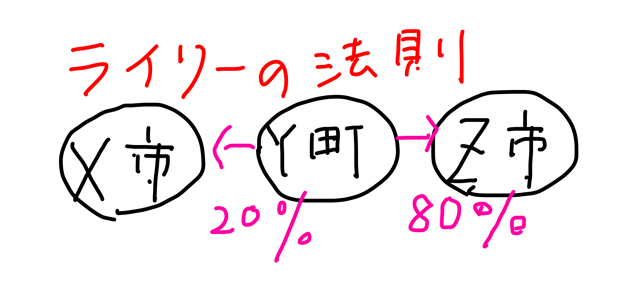 ライリーの法則