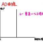 ad曲線 垂直