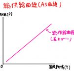 総供給曲線 右上がり