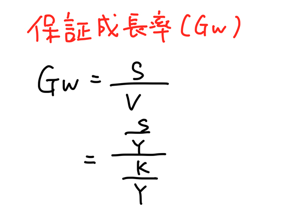 保証成長率