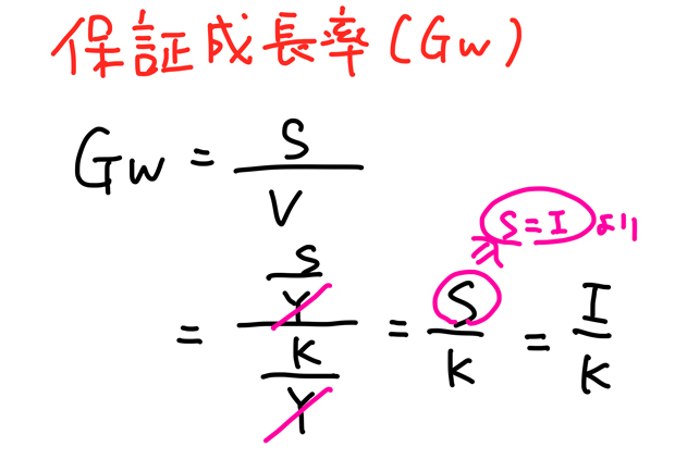 保証成長率