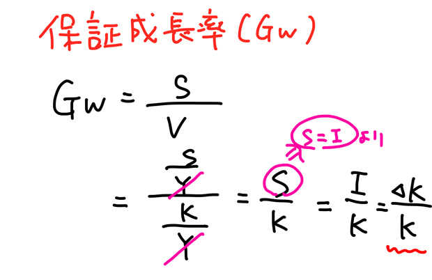 保証成長率