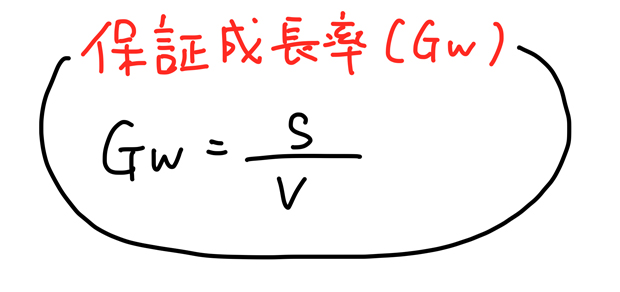 保証成長率 求め方