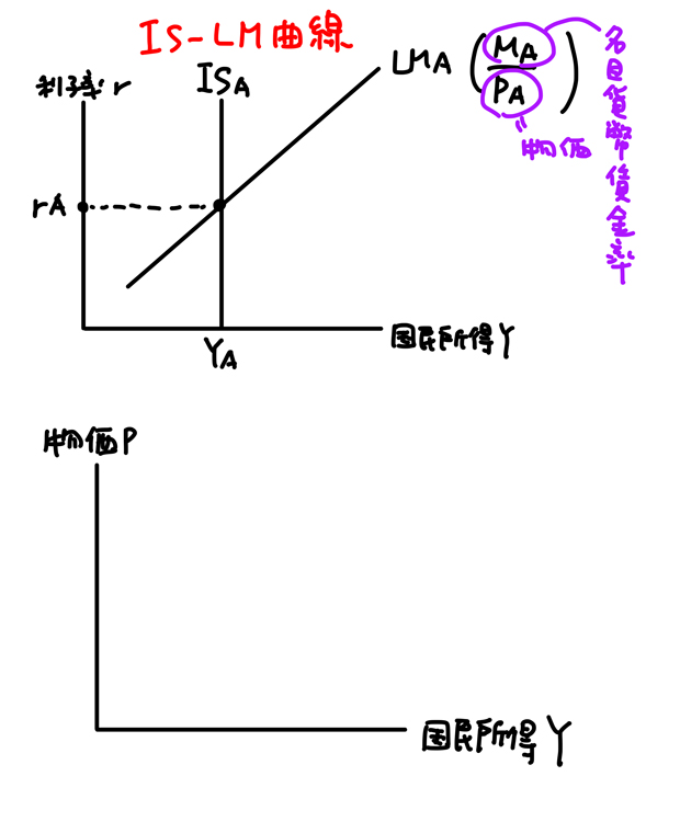 ad曲線 垂直