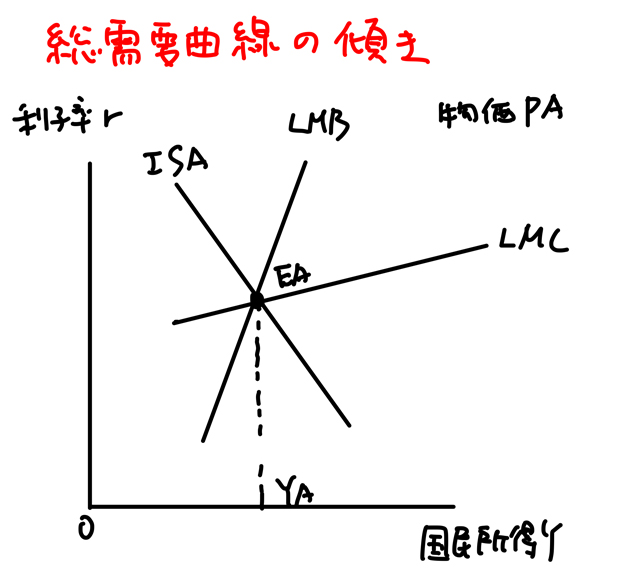 傾き