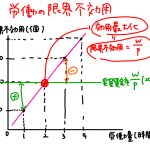 労働供給曲線とは