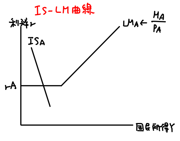 流動性の罠