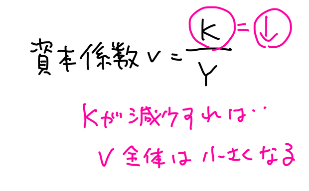 資本係数ｖ