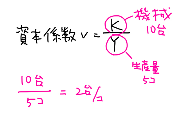 資本係数ｖ