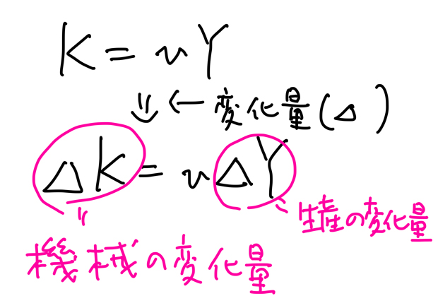 機械の変化量⊿