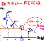 ジョルゲンソン 投資理論