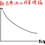 新古典派 投資理論