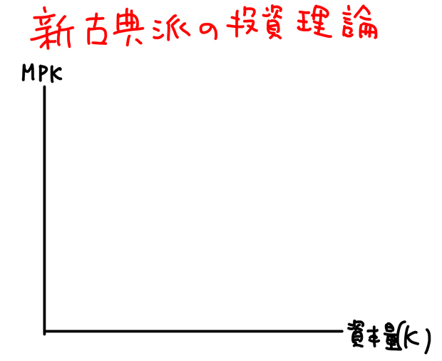 新古典派 投資理論