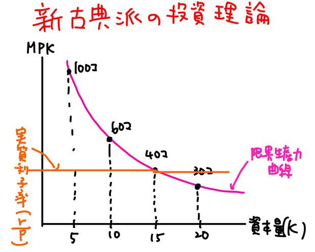 実質利子率